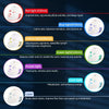 Rechargeable LED Photon Face Mask