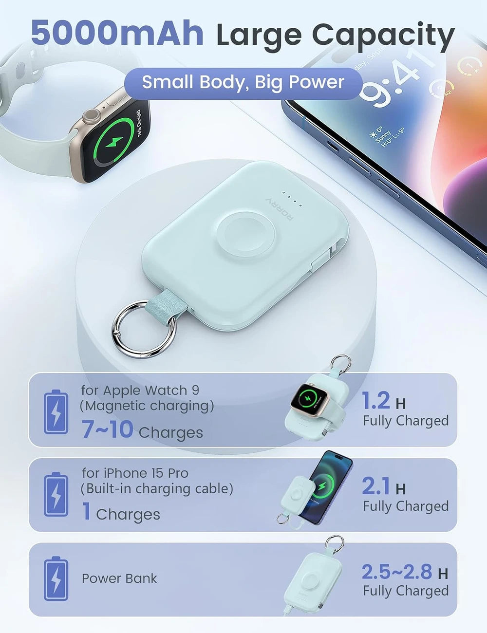 RORRY CharmGo Portable Charger